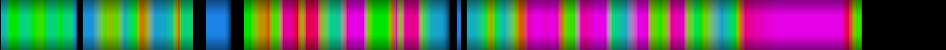 Script heatmap