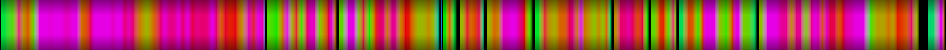 Script heatmap