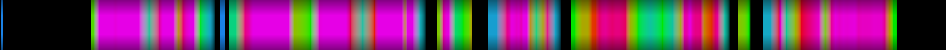 Script heatmap