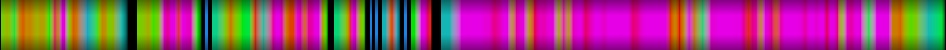 Script heatmap