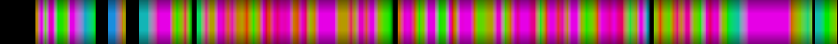 Script heatmap