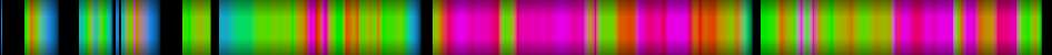 Script heatmap