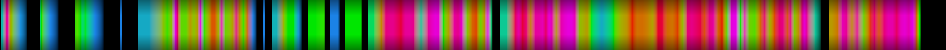 Script heatmap