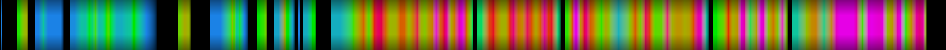Script heatmap