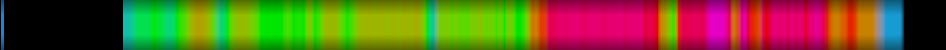 Script heatmap