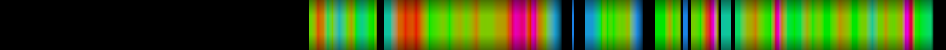 Script heatmap