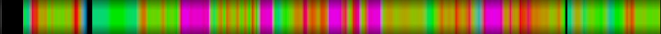Script heatmap