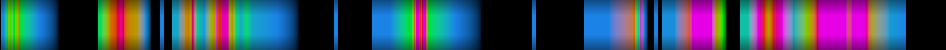 Script heatmap