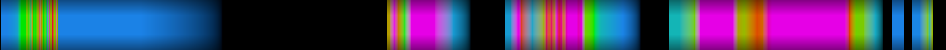 Script heatmap