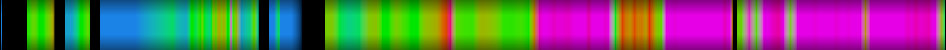 Script heatmap