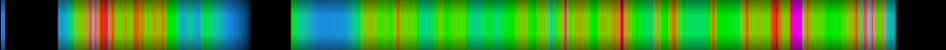 Script heatmap