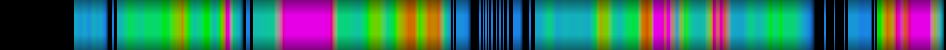 Script heatmap
