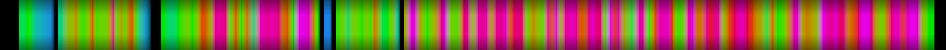 Script heatmap