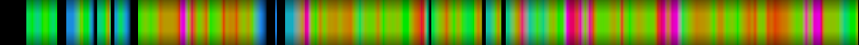 Script heatmap