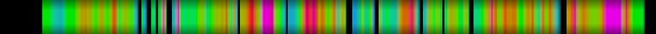 Script heatmap