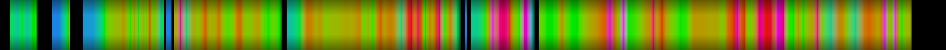 Script heatmap