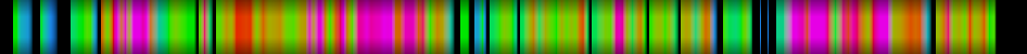 Script heatmap