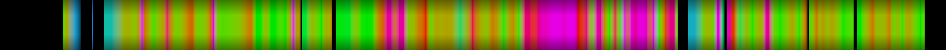Script heatmap
