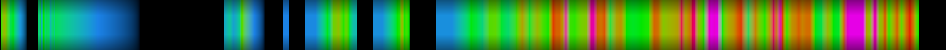 Script heatmap
