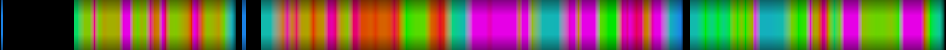 Script heatmap