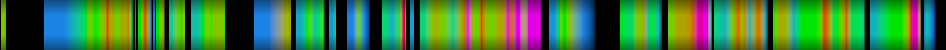 Script heatmap