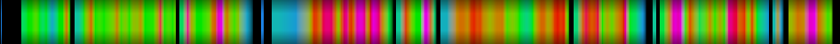 Script heatmap