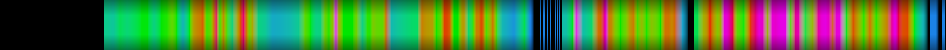 Script heatmap