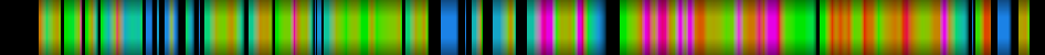 Script heatmap