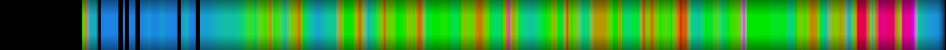 Script heatmap