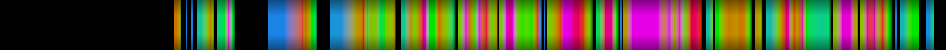 Script heatmap