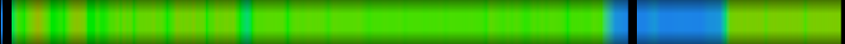 Script heatmap