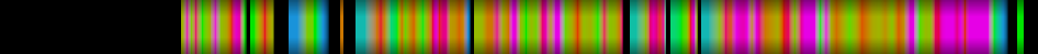Script heatmap