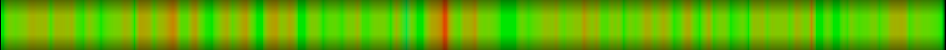 Script heatmap