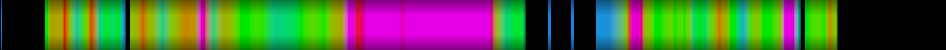 Script heatmap