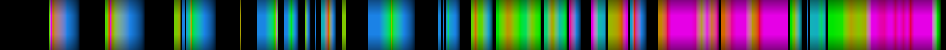 Script heatmap