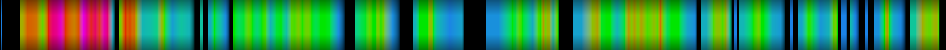 Script heatmap