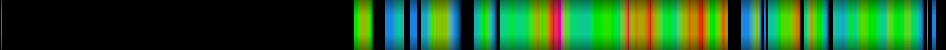 Script heatmap
