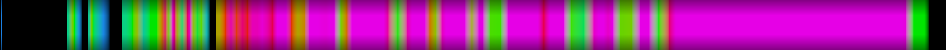 Script heatmap