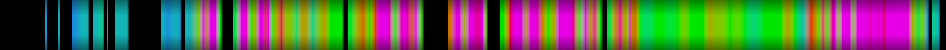 Script heatmap