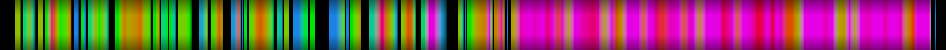 Script heatmap
