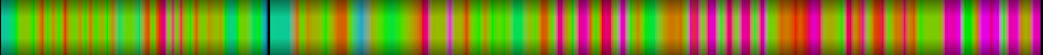 Script heatmap