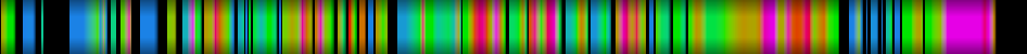 Script heatmap