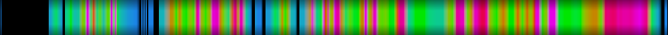 Script heatmap