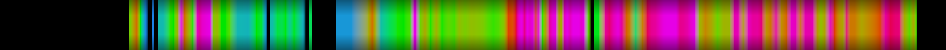 Script heatmap
