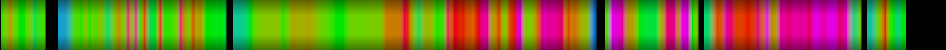 Script heatmap