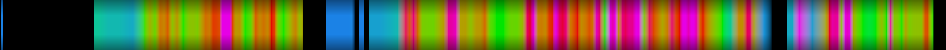 Script heatmap