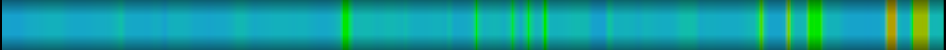 Script heatmap