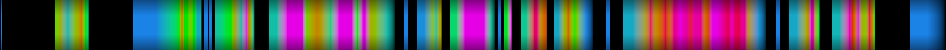 Script heatmap