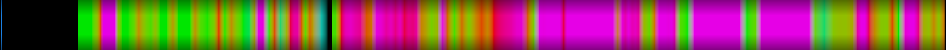 Script heatmap