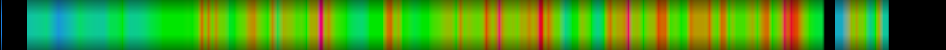 Script heatmap